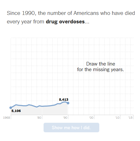 You Draw It: Just How Bad is the Drug Overdose Epidemic?
